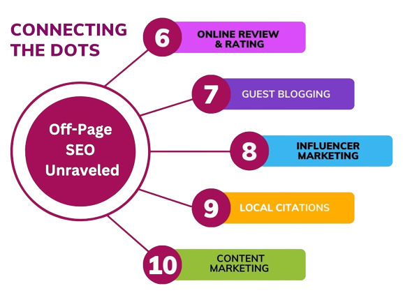 OFF PAGE SEO EXPERT IN AHMEDABAD